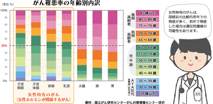 杏雲堂病院　レディースセンター